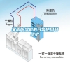 家用除濕機的日常使用和維護