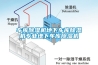 車庫除濕機地下車庫除濕機專業(yè)地下車庫除濕機