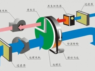 常見問題新風(fēng)系統(tǒng)熱交換器