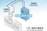 升高溫除濕機