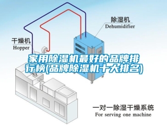 企業(yè)新聞家用除濕機(jī)最好的品牌排行榜(品牌除濕機(jī)十大排名)