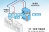 除濕機(jī)所到之處，潮濕霉菌一掃光