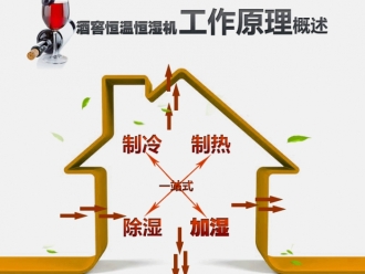 常見問題新一代基于CMOSensTM技術(shù)的數(shù)字式溫濕度傳感器及應(yīng)用