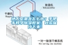 地下室潮濕怎么辦？手把手教學(xué)除濕教案，趕緊保持下來