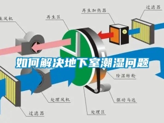 企業(yè)新聞如何解決地下室潮濕問題