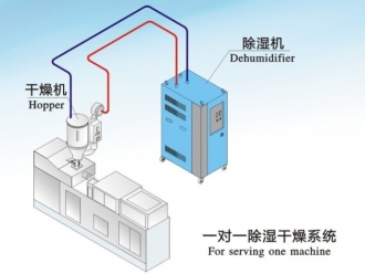 知識百科藥房濕度高了怎么降低？藥房除濕機