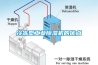 冷凍型工業(yè)除濕機的優(yōu)點