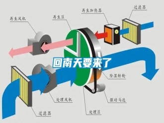 企業(yè)新聞回南天要來(lái)了