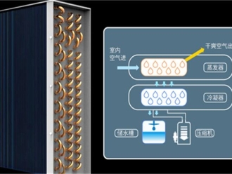 知識百科除濕烘干機-調溫型管道除濕機主要功能