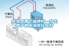 除濕器哪個品牌好—什么牌子的除濕器比較好