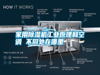 知識百科家用除濕機工業(yè)原理和空調(diào) 不同處在哪里