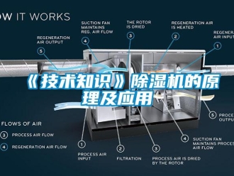 企業(yè)新聞《技術(shù)知識(shí)》除濕機(jī)的原理及應(yīng)用