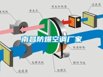 企業(yè)新聞南昌防爆空調(diào)廠家