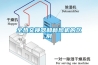 全熱交換器和新風機的區(qū)別