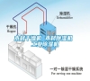 木材干燥機(jī) 木材除濕機(jī) 工業(yè)除濕機(jī)