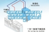 深圳除濕機／佛山除濕機／工業(yè)除濕機／除濕機／上海除濕機價格／上海除濕機