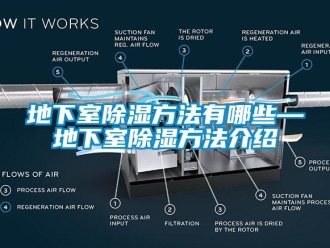 企業(yè)新聞地下室除濕方法有哪些—地下室除濕方法介紹