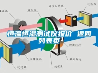 知識(shí)百科恒溫恒濕測(cè)試儀報(bào)價(jià) 返回列表頁