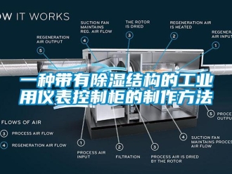 企業(yè)新聞一種帶有除濕結(jié)構(gòu)的工業(yè)用儀表控制柜的制作方法