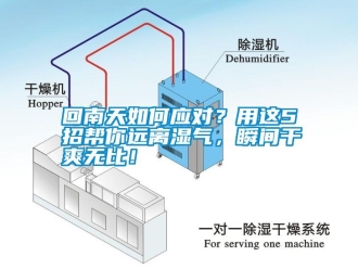 企業(yè)新聞回南天如何應(yīng)對(duì)？用這5招幫你遠(yuǎn)離濕氣，瞬間干爽無(wú)比！