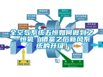 企業(yè)新聞全空氣系統(tǒng)五恒如何做到之一恒氧（借鑒之后新風系統(tǒng)的升級）