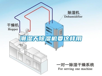 知識(shí)百科潮濕天除濕機(jī)要這樣用