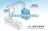 潮濕天除濕機(jī)要這樣用