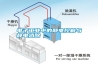 電子工業(yè)中的靜電控制與靜電消除