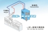 分析：解決除濕機(jī)