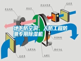 企業(yè)新聞地下防空洞、人防工程防潮專(zhuān)用除濕機(jī)