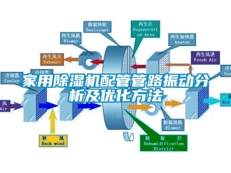 常見(jiàn)問(wèn)題家用除濕機(jī)配管管路振動(dòng)分析及優(yōu)化方法