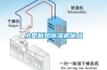 小型新風除濕機優(yōu)點