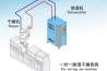 降溫除濕機(jī)