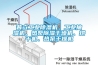 普立工業(yè)除濕機(jī)、工業(yè)抽濕機(jī)、熱泵除濕干燥機(jī)、烘干機(jī)、熱泵干燥機(jī)