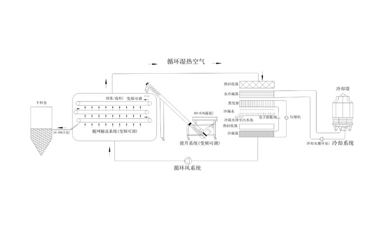 年省成本超200萬？電鍍污泥烘干機應(yīng)用案例及效益