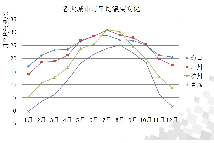 濕度和相對濕度的區(qū)別_除濕機(jī)廠家